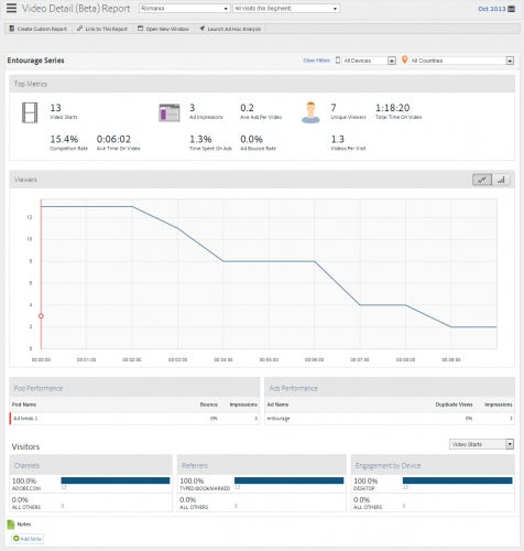 Adobe Analytics video detail report